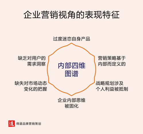 如何做用戶視角的營銷策劃，用好這四點是關(guān)鍵中的關(guān)鍵——遠(yuǎn)房產(chǎn)營銷策劃