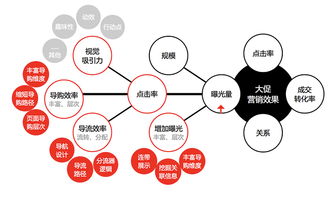 b類營銷設(shè)計(jì)的破局打法和ux實(shí)踐 一